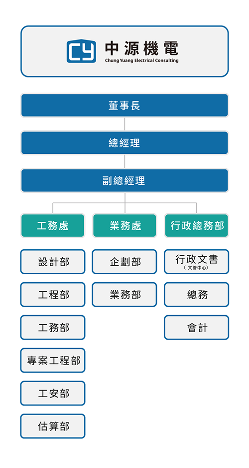 組織架構