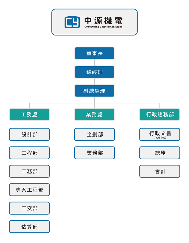 組織架構