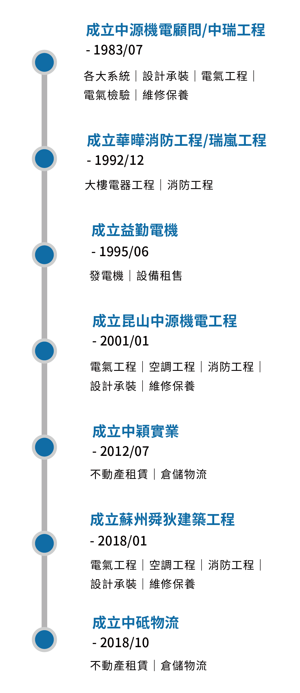 關係企業