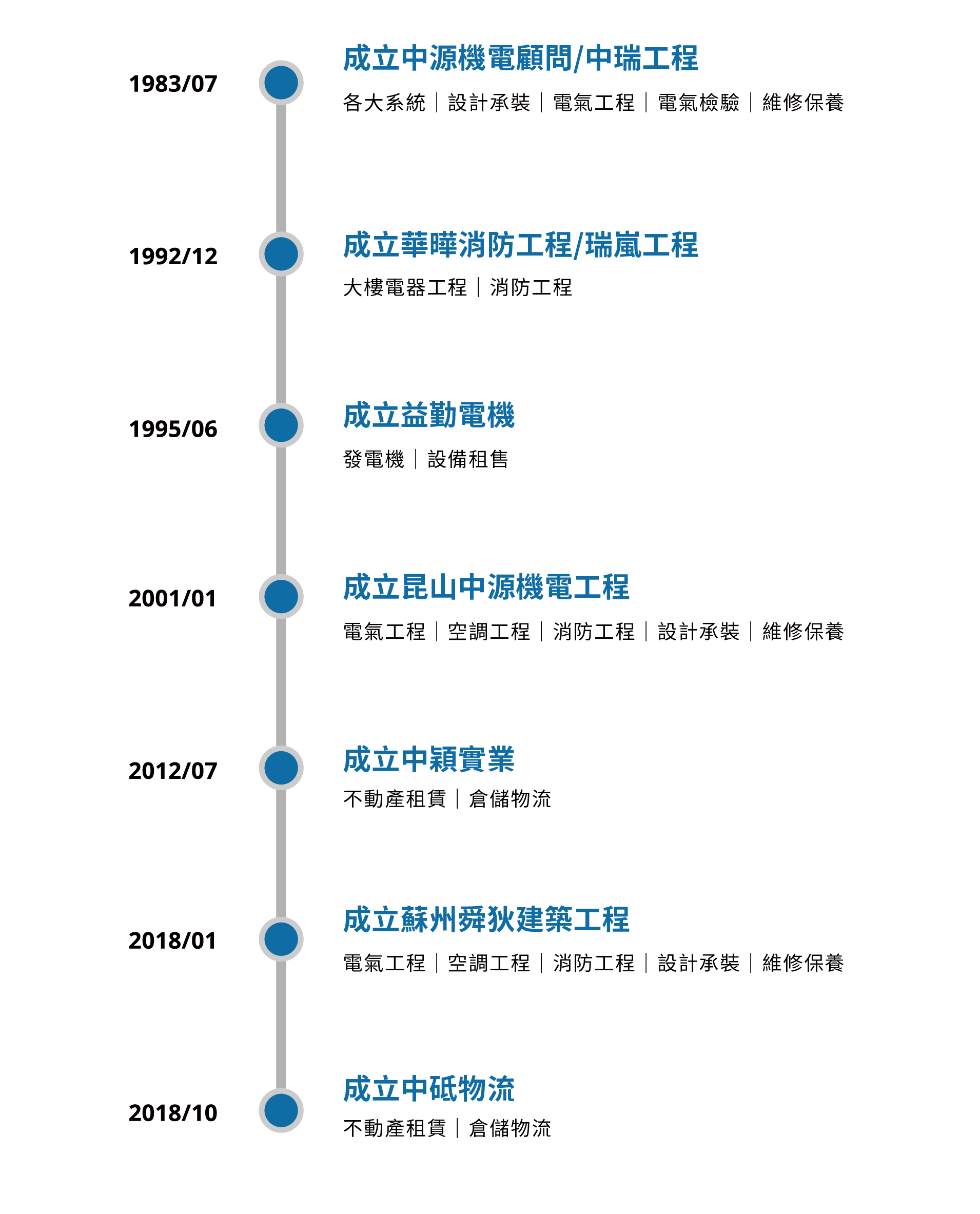 關係企業