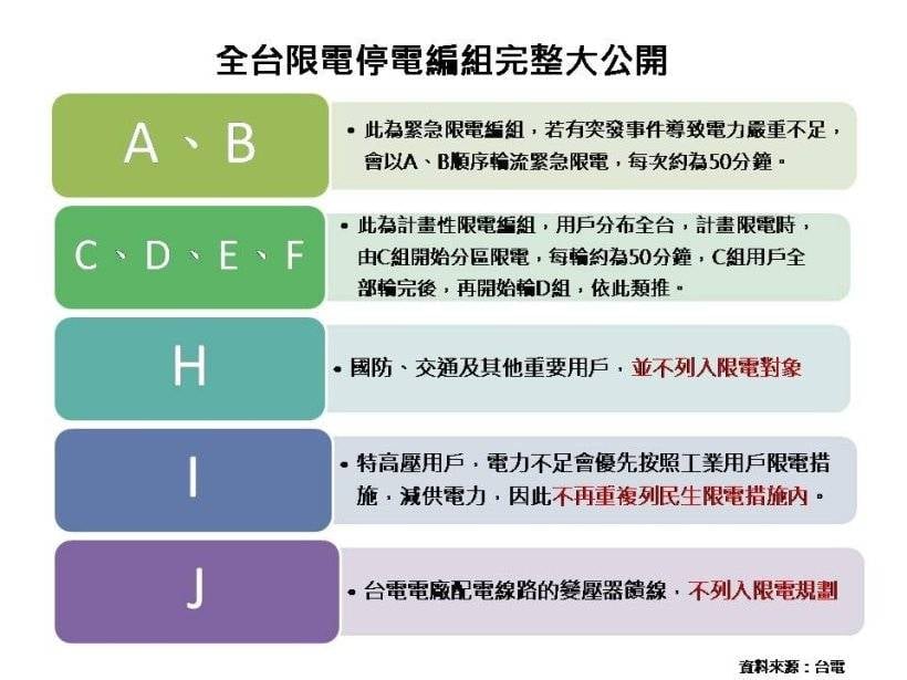 全台限電停電編組